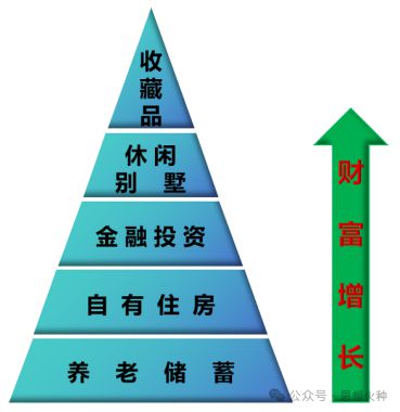 從中國近代商品經濟發展史，看房地產行業分化