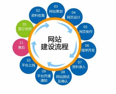 2024年網(wǎng)站建設(shè)技術(shù)支持全攻略 軟硬件技術(shù)咨詢與實踐指南