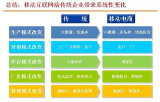 深泉揭秘丨傳統(tǒng)企業(yè)為什么要轉(zhuǎn)型移動電商？技術(shù)咨詢助力變革