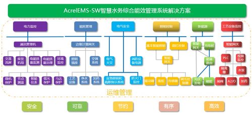 淺析城鎮污水處理廠供配電系統節能設計與信息系統運行維護服務
