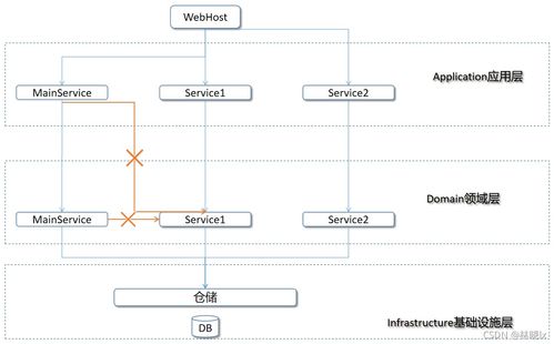 SOA與微服務(wù)實踐 基于ABP框架構(gòu)建系統(tǒng)運行維護(hù)服務(wù)體系
