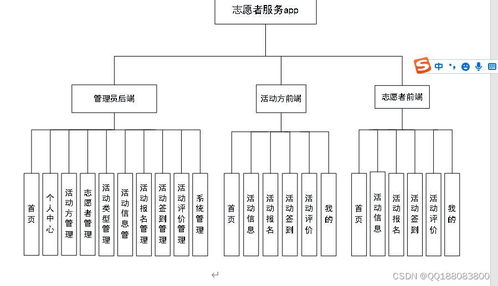 基于UniApp的Android志愿者活動報名服務(wù)系統(tǒng)與微信小程序的信息系統(tǒng)運行維護(hù)方案