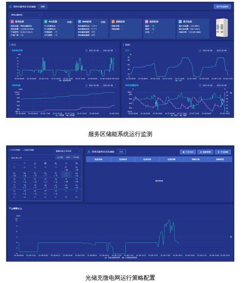 不止服務(wù)區(qū) 安科瑞光儲(chǔ)充微電網(wǎng)方案解鎖多場(chǎng)景低碳運(yùn)營(yíng)與信息系統(tǒng)運(yùn)維服務(wù)新范式